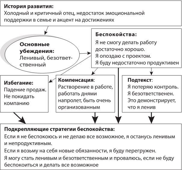 Лекарство от нервов. Как перестать волноваться и получить удовольствие от жизни