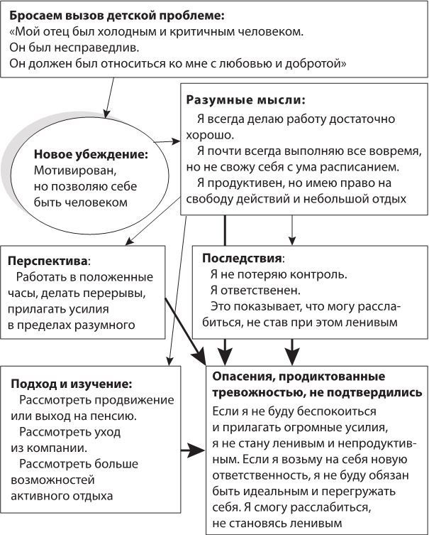 Лекарство от нервов. Как перестать волноваться и получить удовольствие от жизни