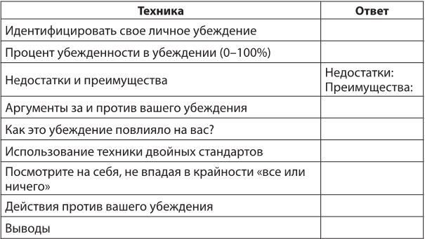 Лекарство от нервов. Как перестать волноваться и получить удовольствие от жизни