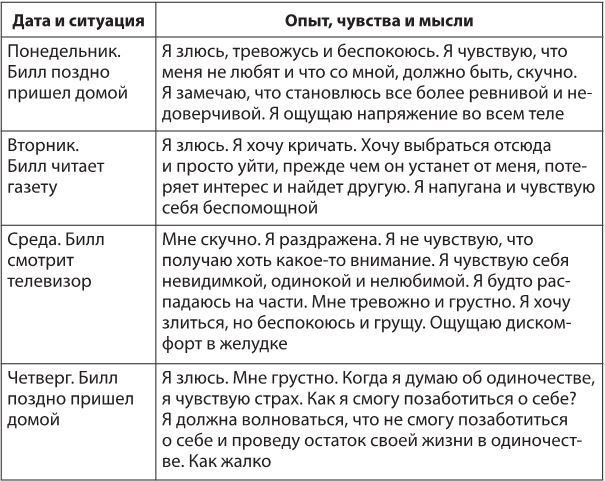 Лекарство от нервов. Как перестать волноваться и получить удовольствие от жизни