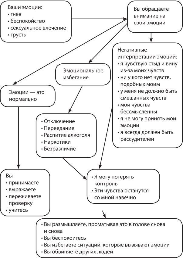 Лекарство от нервов. Как перестать волноваться и получить удовольствие от жизни