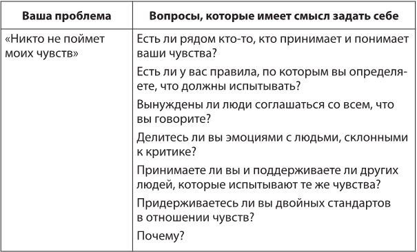 Лекарство от нервов. Как перестать волноваться и получить удовольствие от жизни