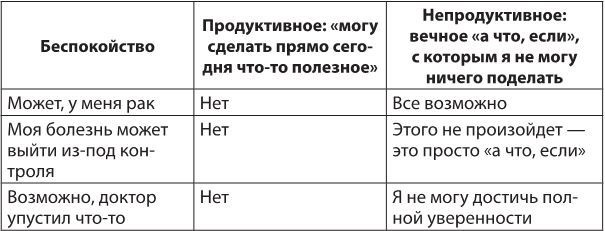 Лекарство от нервов. Как перестать волноваться и получить удовольствие от жизни