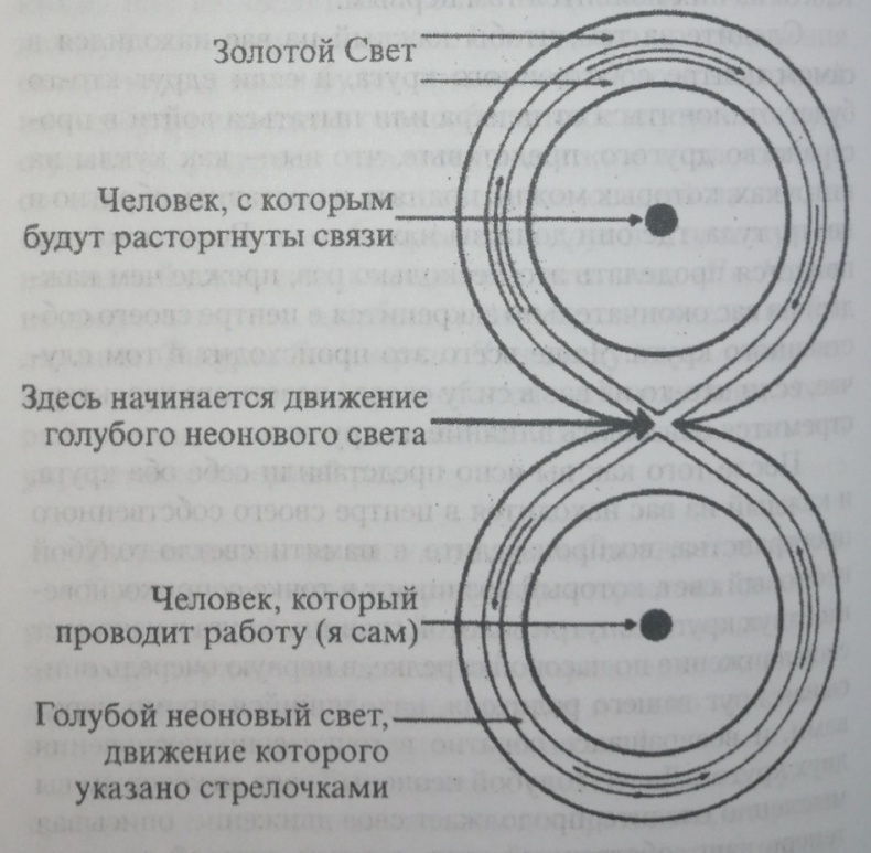 Техники сновидений наяву, или Невидимые цепи бытия