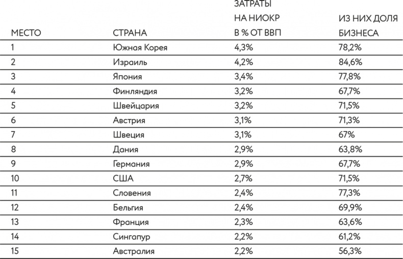 Паспорт 2.0 