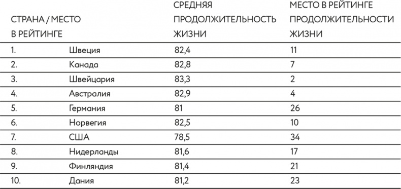 Паспорт 2.0 