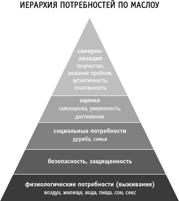 Управление без власти и контроля