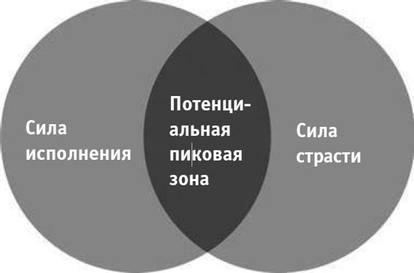 Управление без власти и контроля