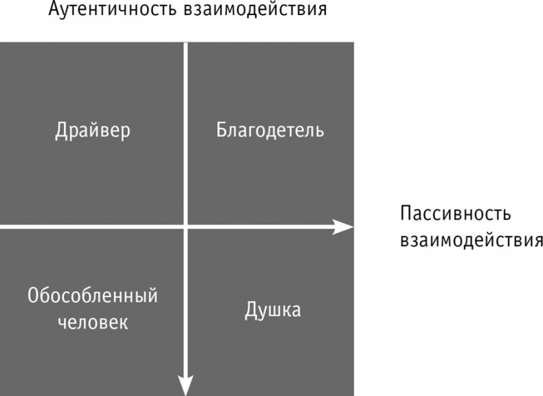 Управление без власти и контроля