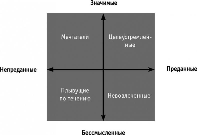 Управление без власти и контроля