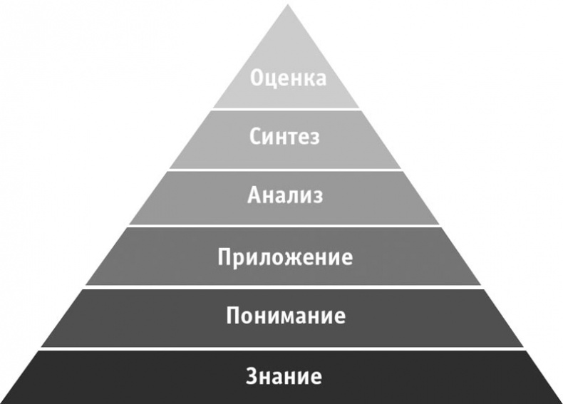 Управление без власти и контроля