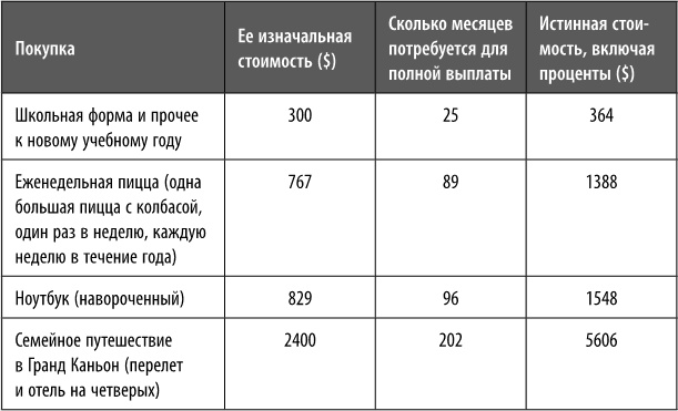 Как превратить своего ребенка в финансового гения