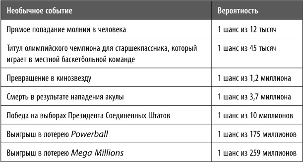 Как превратить своего ребенка в финансового гения