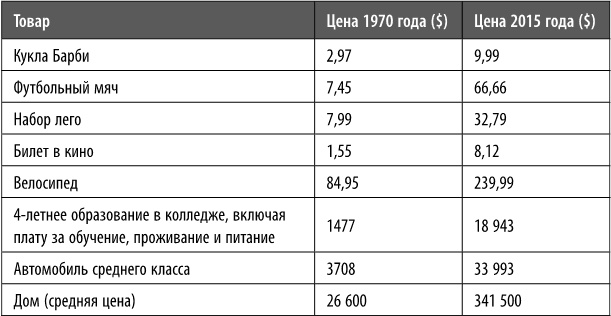 Как превратить своего ребенка в финансового гения