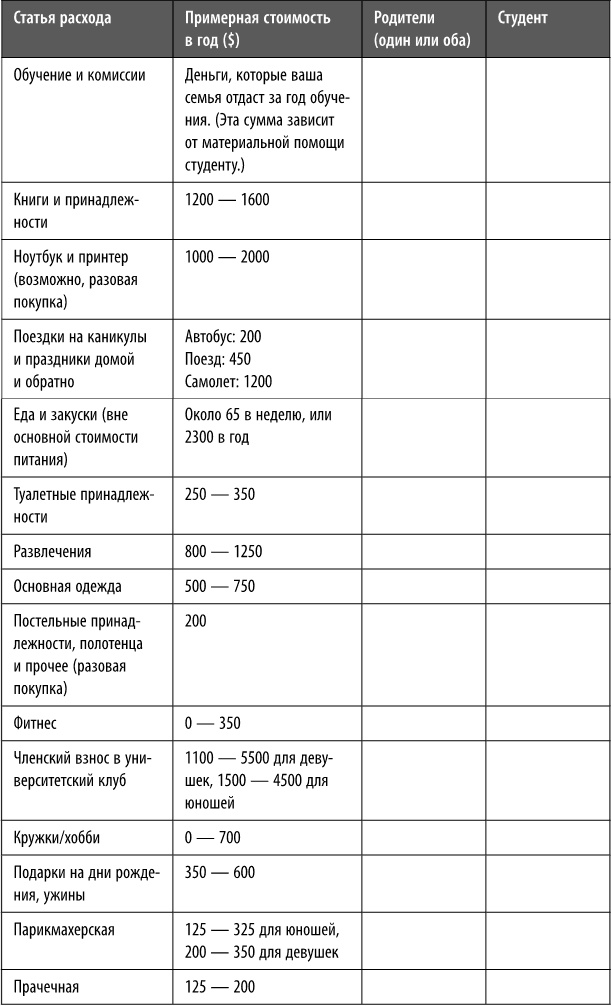 Как превратить своего ребенка в финансового гения