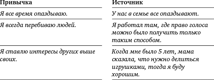 Жизнь как игра. Как пройти самый сложный уровень и обойти все ловушки на пути к своим целям