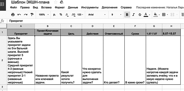 Нет офиса – нет проблем. Как нанимать и контролировать удаленных сотрудников