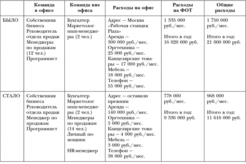 Нет офиса – нет проблем. Как нанимать и контролировать удаленных сотрудников