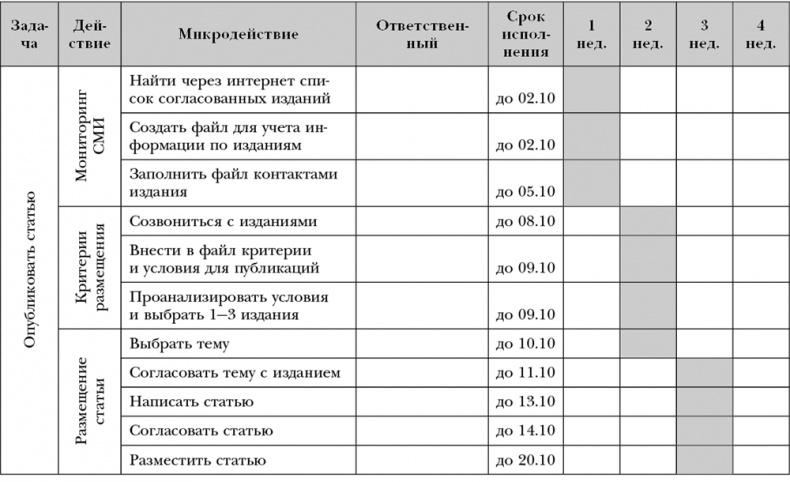 Нет офиса – нет проблем. Как нанимать и контролировать удаленных сотрудников