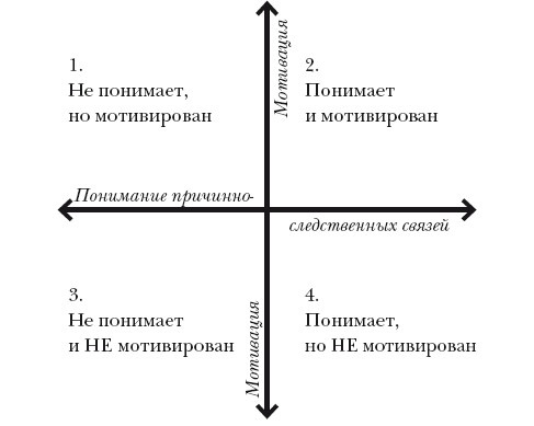 Школа. всё получится! Навигатор для родителей от детского психолога