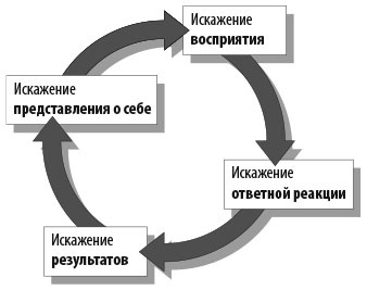 Работа как внутренняя игра. Раскрытие личного потенциала