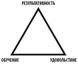 Работа как внутренняя игра. Раскрытие личного потенциала