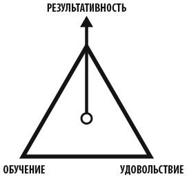 Работа как внутренняя игра. Раскрытие личного потенциала