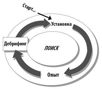 Работа как внутренняя игра. Раскрытие личного потенциала