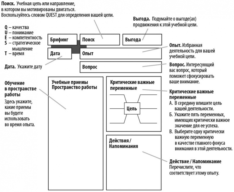 Работа как внутренняя игра. Раскрытие личного потенциала