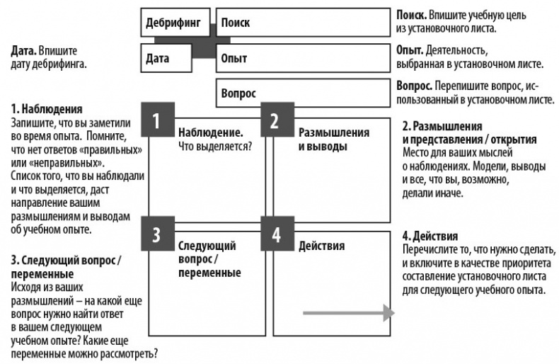 Работа как внутренняя игра. Раскрытие личного потенциала