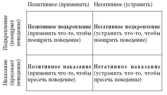 Не позволяйте тревоге рулить вашей жизнью. Наука управления эмоциями и осознанность для преодоления страха и беспокойства