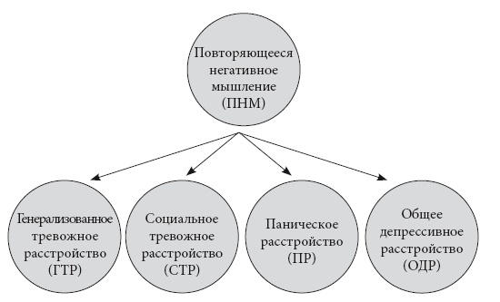 Не позволяйте тревоге рулить вашей жизнью. Наука управления эмоциями и осознанность для преодоления страха и беспокойства