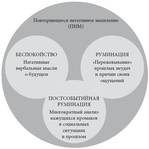 Не позволяйте тревоге рулить вашей жизнью. Наука управления эмоциями и осознанность для преодоления страха и беспокойства