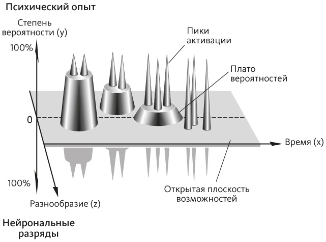 Разум 