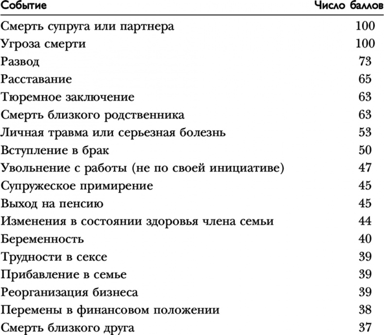 Ответ. Проверенная методика достижения недостижимого 