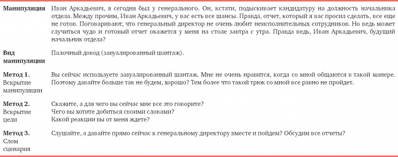 Я манипулирую тобой. Методы противодействия скрытому влиянию