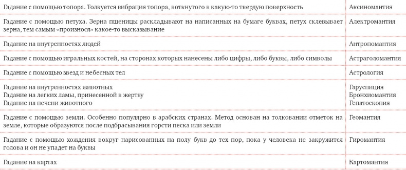 Я манипулирую тобой. Методы противодействия скрытому влиянию