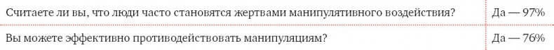 Я манипулирую тобой. Методы противодействия скрытому влиянию