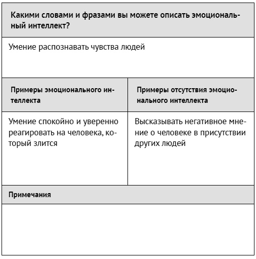 Как ладить со всеми. Уверенность и харизма в общении с любым типом личности