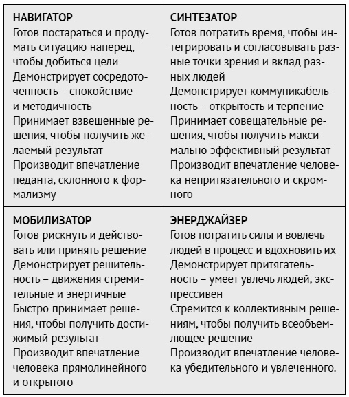 Как ладить со всеми. Уверенность и харизма в общении с любым типом личности