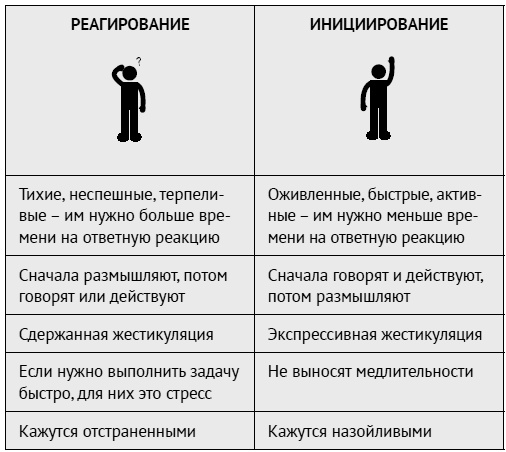 Как ладить со всеми. Уверенность и харизма в общении с любым типом личности