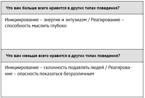 Как ладить со всеми. Уверенность и харизма в общении с любым типом личности