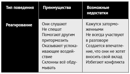 Как ладить со всеми. Уверенность и харизма в общении с любым типом личности