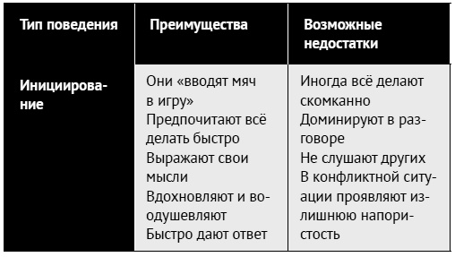 Как ладить со всеми. Уверенность и харизма в общении с любым типом личности