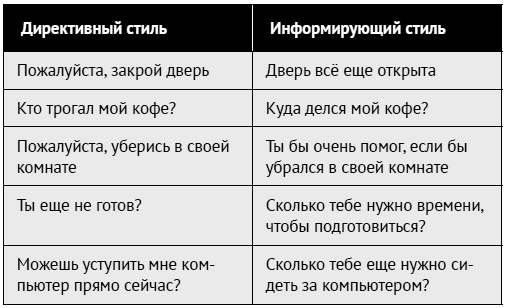 Как ладить со всеми. Уверенность и харизма в общении с любым типом личности