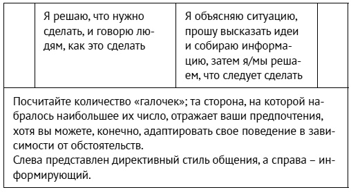 Как ладить со всеми. Уверенность и харизма в общении с любым типом личности