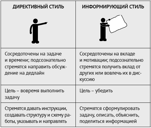 Как ладить со всеми. Уверенность и харизма в общении с любым типом личности