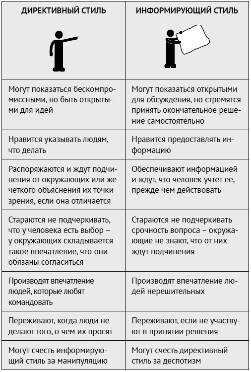 Как ладить со всеми. Уверенность и харизма в общении с любым типом личности