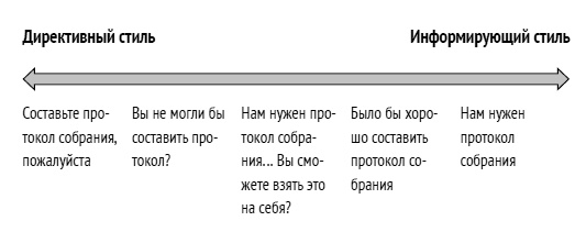 Как ладить со всеми. Уверенность и харизма в общении с любым типом личности