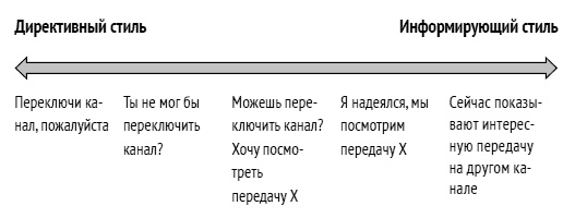 Как ладить со всеми. Уверенность и харизма в общении с любым типом личности